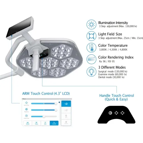 Liečebná a operačná lampa Luvis S300C lampa-zabiegowo-operacyjna-bezcieniowa-s300c-sufitowa (1).webp