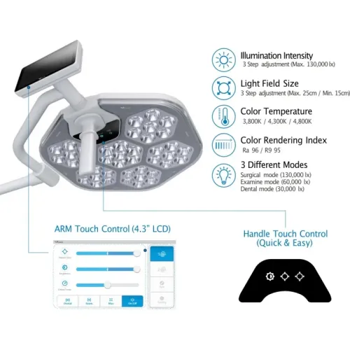 Liečebná a operačná lampa S300M Luvis lampa-zabiegowo-operacyjna-bezcieniowa-s300m-przejezdna (1).webp