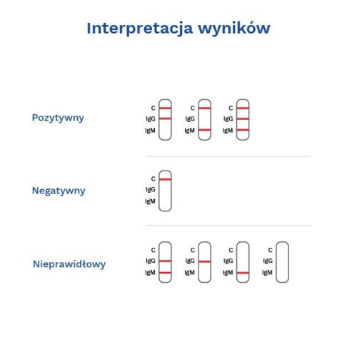 Lymská borelióza test Ab 1 ks. Diather 4-23.jpg