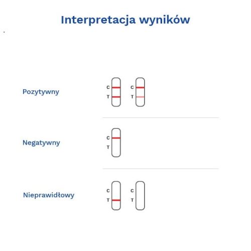 Kombinovaný test CPV + CCV Ag 10 ks Diatér pre vášho psa 4-52 (1).jpg